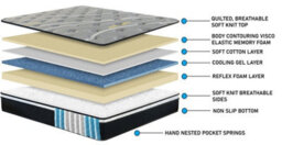 Save On Goods UK 4Ft6 Double 1,000 Pocket Spring Hybrid Cool Gel,visco Memory Foam Pillow Top Sprung Mattress - thumbnail 2