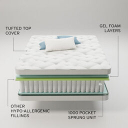 Sareer Furniture Sareer Pocketo 1000 Pocket Gel Mattress - thumbnail 9
