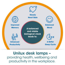 Unilite Unilux Terra 5W Led Home Office Desk Lamp, Edge Led Technologoy With 4-Step Tactile Dimmer, Double Articulation, Recyclable - thumbnail 6