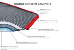 Spilltector - Xtra Large 137 X 200 X 10Cm - Oil And Fuel Absorbent Mat - thumbnail 4