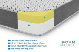 The Foam People Superior Cashmere All Foam Mattress With Memory Foam 3Ft Single 90Cm X 190Cm - thumbnail 5