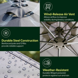 Keplin Double Garden Parasol With Base And Cover 4.5X2.7M, 12 Steel Ribs, 180Gsm Crank Handle, Polyester Canopy, Grey - thumbnail 5