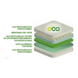 Worcester 3Ft Single Eco Blackberry Gel Mattress - (90Cm) - thumbnail 2