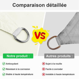 Beige 3X3X3M Triangular Shade Sail 95% Uv Protection Waterproof - thumbnail 4