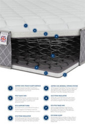 Aspire 900 Eco Foam Hybrid Sprung Comfort Mattress, Size Small Single - thumbnail 4