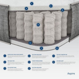 Aspire Airflow Quilt Pocket+ Mattress, Size King - thumbnail 3