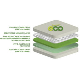 Worcester 3Ft Single Eco Cracker Memory Foam Mattress - (90Cm) - thumbnail 3