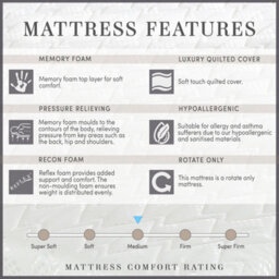 Mattress Guru Memory King Mattress, Regular Comfort, High Quality Memory Foam Top Layer, Silent, No Springs, Cleanable Cover - thumbnail 4