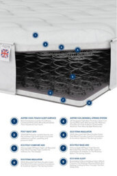Aspire Breathable Comfort Coil Mattress, Size Small Single - thumbnail 2