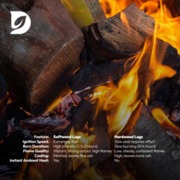 Hardys Kiln-Dried Firewood Logs - Ready To Burn, Softwood For Wood Burners, Stoves, Fire Wood For Fire Pits - 52L (Approx. 14Kg) - thumbnail 5