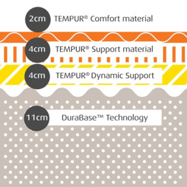Tempur Sensation Luxe 30 King Size Mattress 150x200x30cm, Grey - Barker & Stonehouse - thumbnail 3