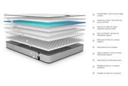 Jay-Be® Benchmark S7 Tri-brid Eco-Friendly Mattress-Single - thumbnail 2