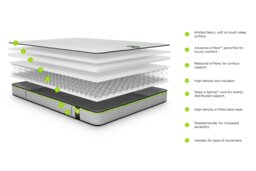 Jay-Be® Benchmark S1 Comfort Eco-Friendly Mattress-Small Double - thumbnail 2