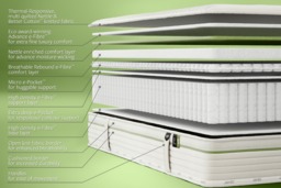 Jay-Be® Natural All Seasons Nettle Hybrid 2000 e-Pocket Mattress -Single - thumbnail 6