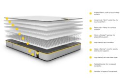 Jay-Be® Benchmark S5 Hybrid e-Sprung™ Eco-Friendly Mattress-Kingsize - thumbnail 2