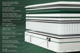 Jay-Be® Natural Fresh Bamboo Hybrid 2000 e-Pocket Mattress-Small Double - thumbnail 6