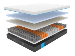 Dormeo Octasmart Premium Classic Mattress - Double - thumbnail 4