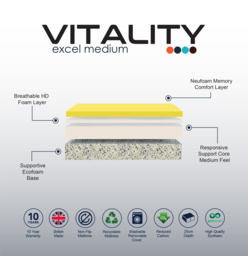Komfi Vitality Excel Medium Ecofoam Mattress Double - thumbnail 3