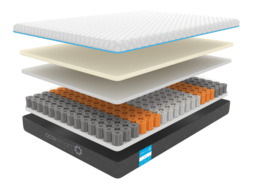 Dormeo Octasmart Premium Plus Mattress - Single - thumbnail 4