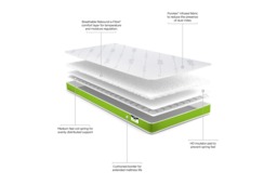 Jay-Be® Toddler Anti-Allergy Sprung Mattress - thumbnail 5
