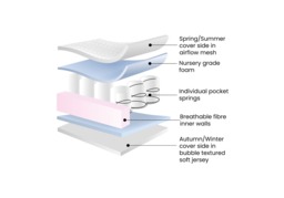 Ickle Bubba All Seasons Premium Pocket Sprung Mattress 140 x 70cm - thumbnail 3