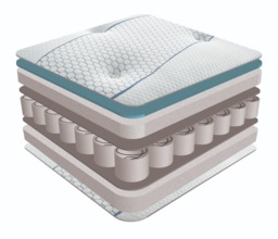 Sareer Cool Blue Memory Pocket Mattress -Double - thumbnail 5