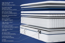 Jay-Be® Bio Cool Hybrid 2000 e-Pocket Eco-Friendly Mattress-Kingsize - thumbnail 6