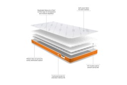 Jay-Be® Toddler Foam Free Sprung Mattress - thumbnail 5