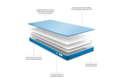 Jay-Be® Toddler Waterproof Anti-Allergy Anti-Microbial Sprung Mattress - thumbnail 5