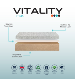 Komfi Vitality Max Mattress Super King - thumbnail 2