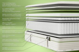 Jay-Be® Natural All Seasons Nettle Hybrid 2000 e-Pocket Mattress -Small Double - thumbnail 6