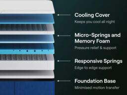Nectar Premier Hybrid Mattress with Memory Foam-Single - thumbnail 2