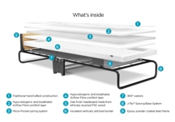 Jay-Be Revolution Pocket Sprung Folding Bed - thumbnail 2
