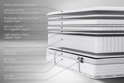 Jay-Be® Firm Hybrid 2000 e-Pocket™ Truecore® Eco-Friendly Mattress-Single - thumbnail 3