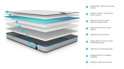 Jay-Be® Benchmark S3 Memory Eco-Friendly Mattress-Kingsize - thumbnail 2