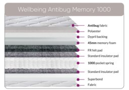 Sweet Dreams Wellbeing Antibug Memory 1000-Small Double - thumbnail 2