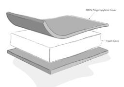 Obaby Eco Foam Cot Mattress 120 x 60 cm - thumbnail 2