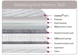 Sweet Dreams Wellbeing Kool Memory 1500 Mattress-SuperKing - thumbnail 2