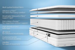 Jay-Be® 1000 e-Pocket™ Truecore® Eco-Friendly Mattress-Kingsize - thumbnail 3