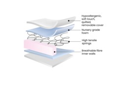 Ickle Bubba Premium Sprung Cot Mattress 140 x 70cm - thumbnail 3