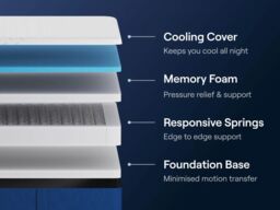Nectar Classic Hybrid Memory Foam Mattress with Pocket Springs-Small Double - thumbnail 2