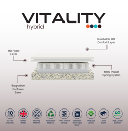 Komfi Vitality Hybrid 1000 Pocket Sprung Mattress Double - thumbnail 2