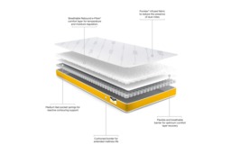 Jay-Be® Toddler Anti-Allergy Micro e-Pocket™ Mattress - thumbnail 4