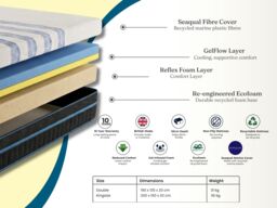 SOLACE+CO Cool Gel Eco Foam Mattress Kingsize - thumbnail 6