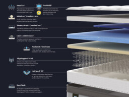 Sealy Orwell Posturepedic REFURBISHED Mattress - thumbnail 3