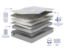 Simply Natural Pocket Sprung REFURBISHED Mattress - thumbnail 3