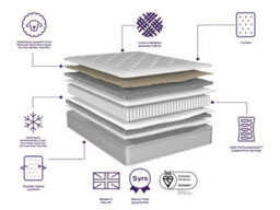 Paignton Ortho Backcare Mattress - thumbnail 3