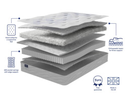 Simply Orthopaedic Pocket Sprung REFURBISHED Mattress - thumbnail 3