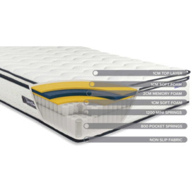 SleepSoul Space White Mattress - Comes in Single, Small Double, Double and King Size - thumbnail 2