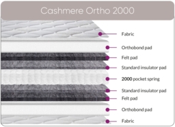 Sweet Dreams Cashmere Ortho 2000 Pocket Spring Eden Mattress - thumbnail 5